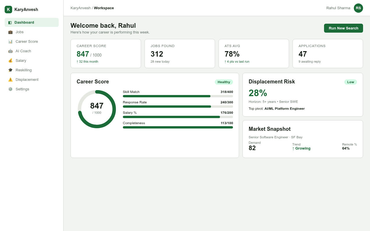 KaryAnvesh dashboard