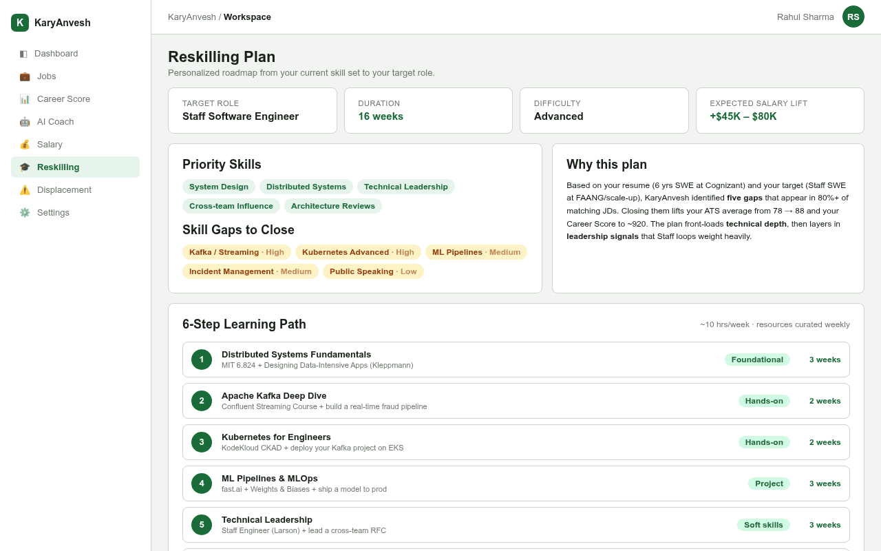 Reskilling Plan