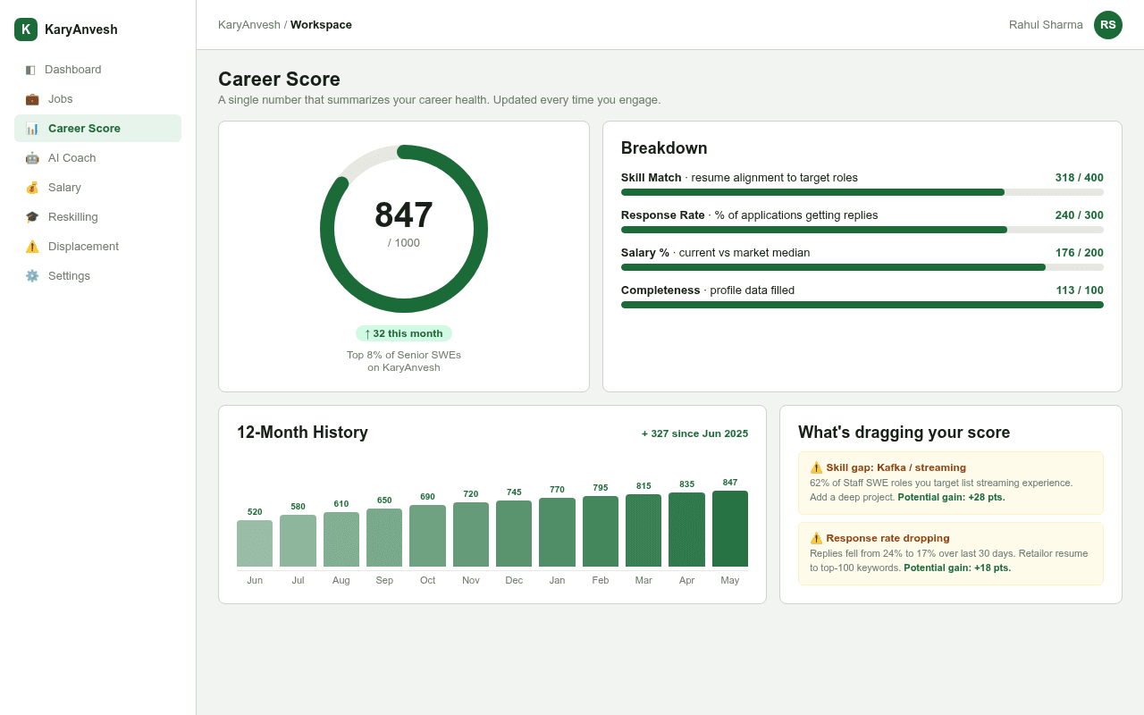 Career Score detail
